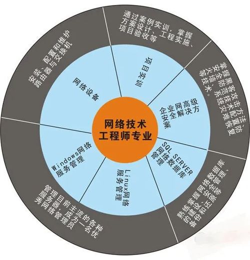 網(wǎng)絡(luò)技術(shù)工程師 專業(yè)核心、技能矩陣與多元就業(yè)方向