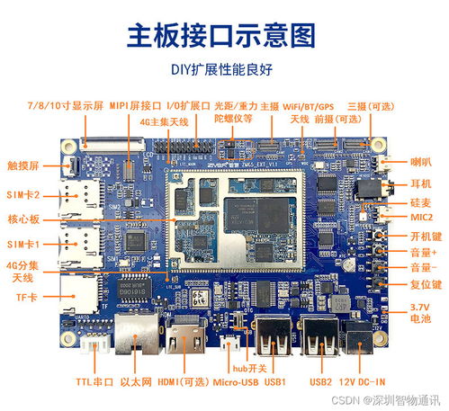 安卓主板與開發板的定制開發與生產 MTK、高通、紫光展銳方案比較